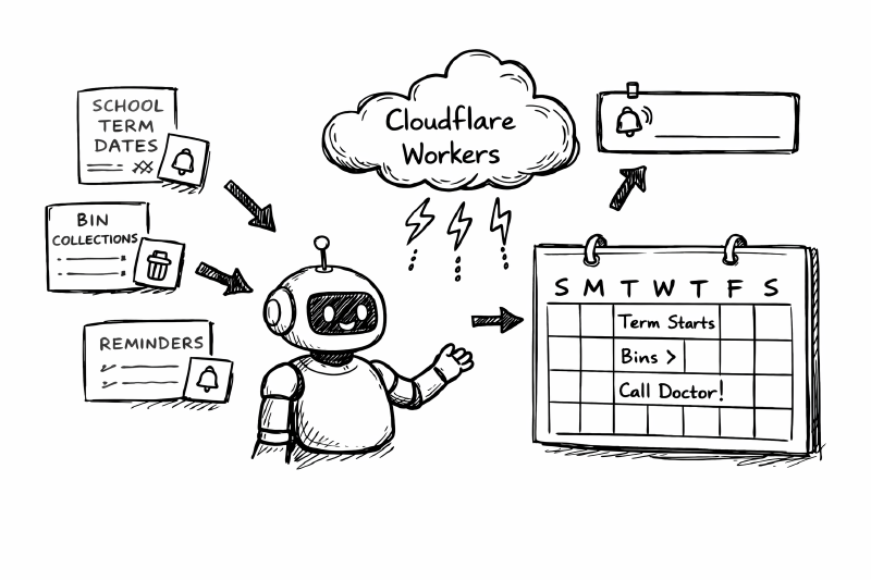 Featured image of post Part 3: The Stuff You Notice When It Breaks: Term Dates and Bin Days